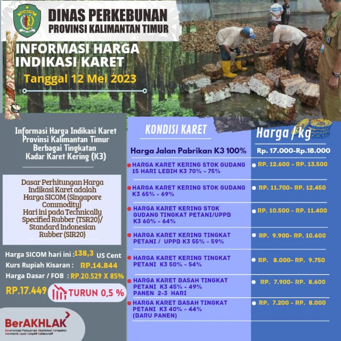 Informasi Harga Indikasi Karet Per 12 Mei 2023