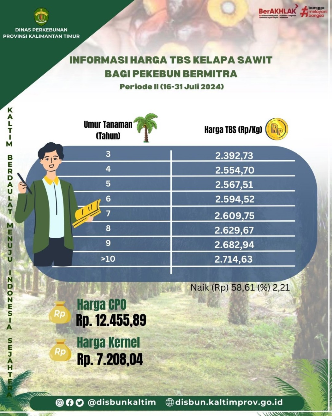 Informasi Harga TBS Kelapa Sawit bagi Pekebun Mitra Periode II Bulan Juli 2024